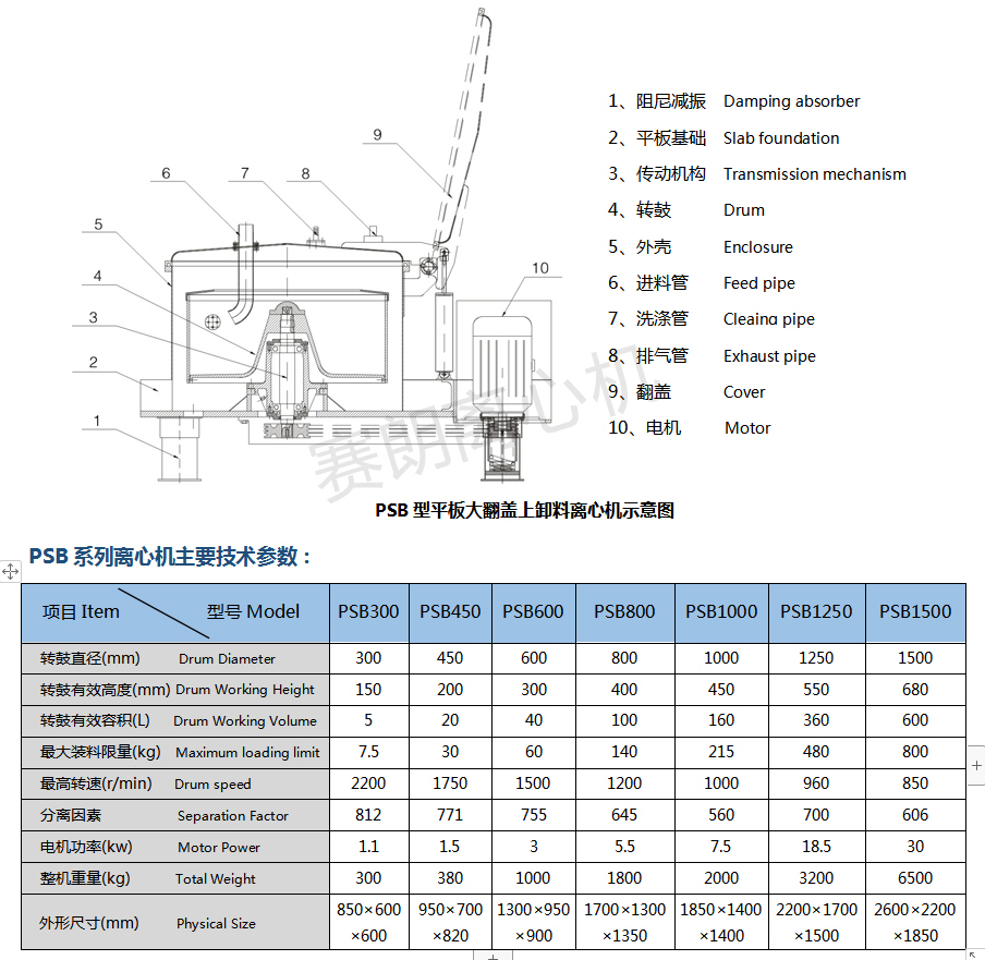 PSB賽朗平板潔凈型離心機工作原理圖