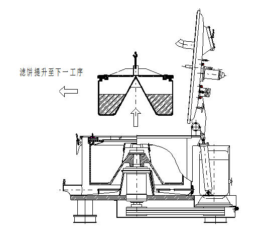 賽朗吊袋離心機(jī)怎么出料