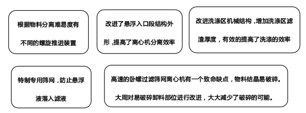 大周臥螺過濾篩網(wǎng)離心機(jī)優(yōu)勢